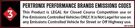 Pertronix D130811 Flame Thrower Plug & Play Ford Small Block. Fixed Price $468.35.